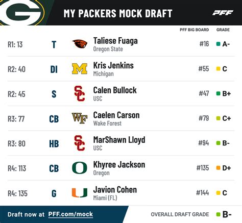 green bay packers mock draft picks 2024